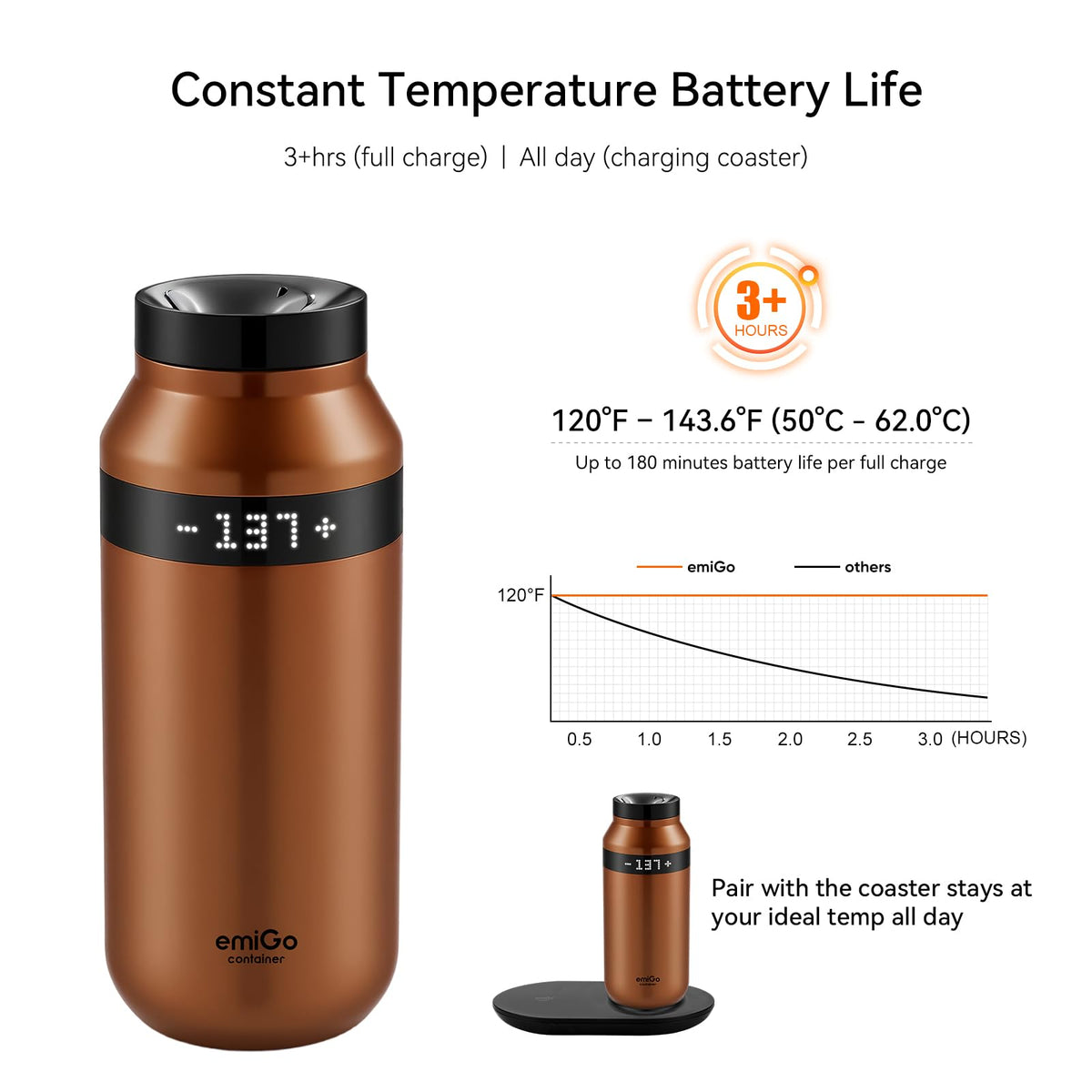 12 oz App Ctrl Heated Mug L363661