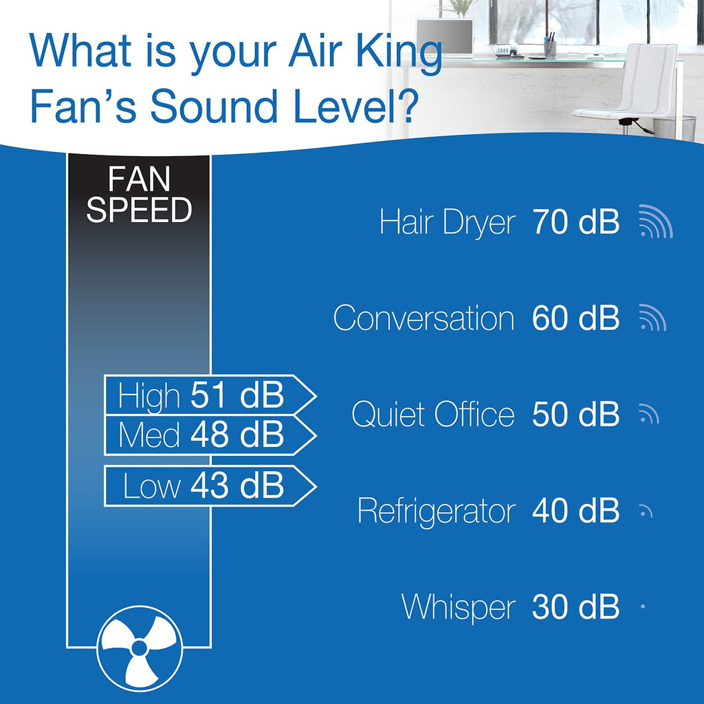 18-Inch 3-Speed Oscillating Pedestal Fan P551