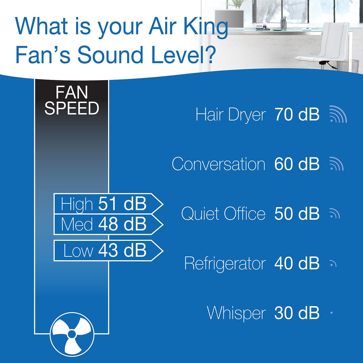 18-Inch 3-Speed Oscillating Pedestal Fan P551