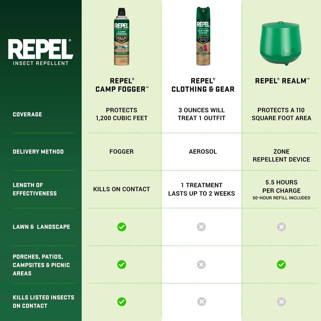 Mosquito Repellent Refill 0.19 Fl Oz J270884