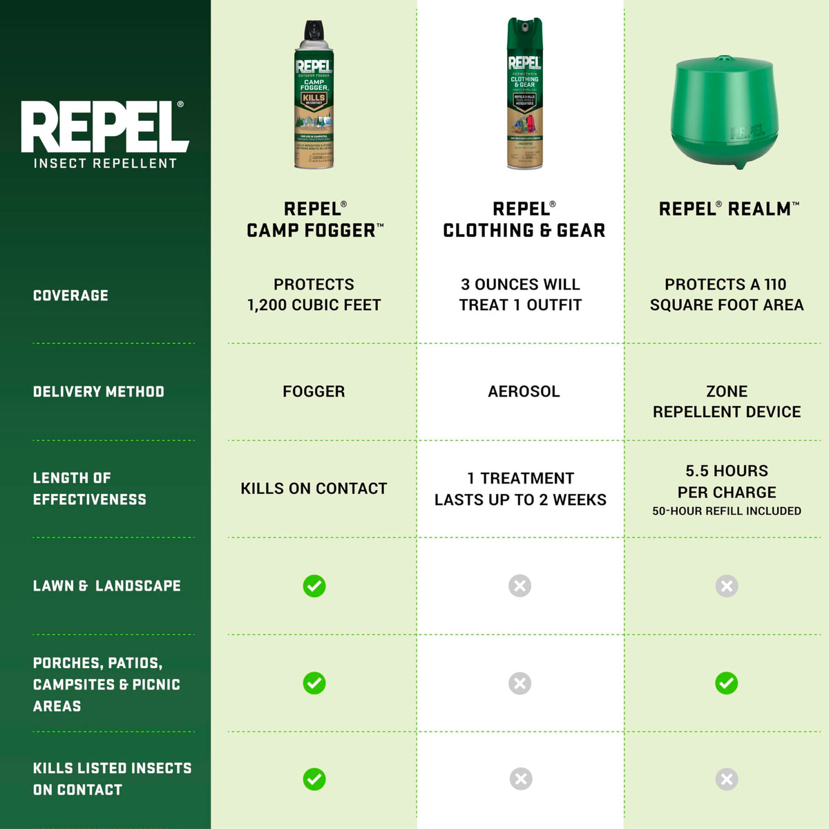 Mosquito Repellent Refill 0.19 Fl Oz J270884