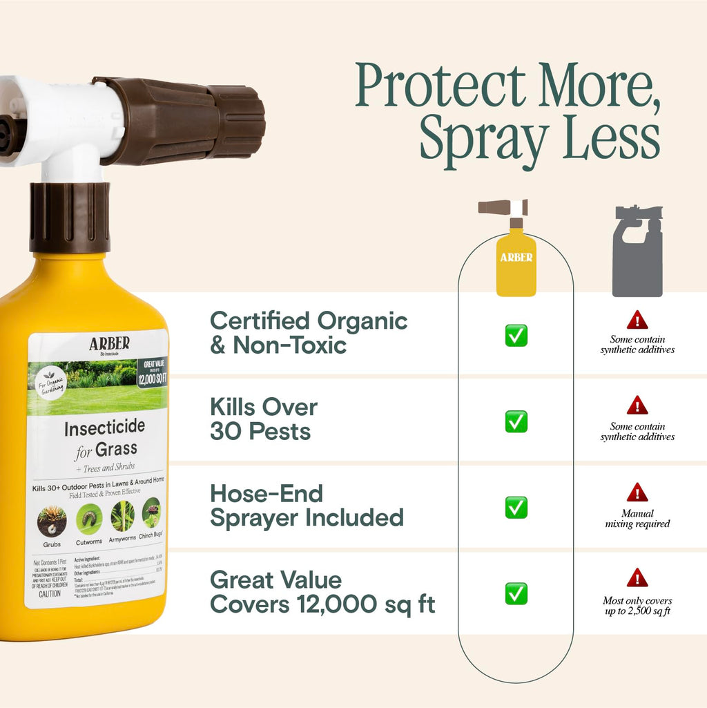 Organic Grub Killer & Lawn Insecticide 16 oz L161103
