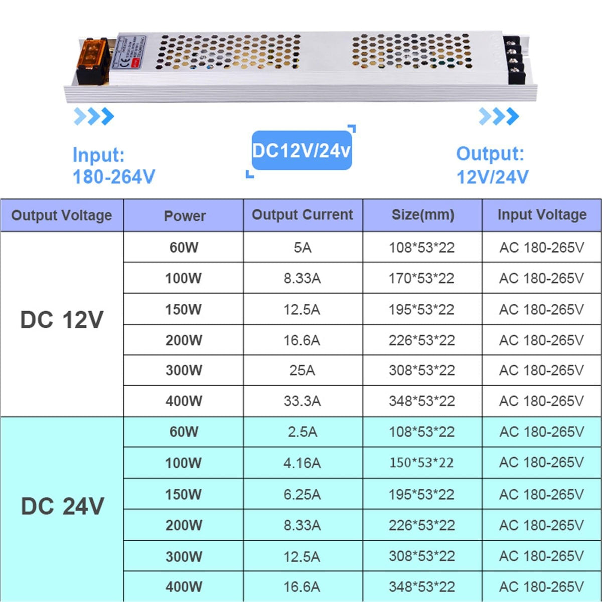 DC 12V 24V 150W LED Power Supply P28885