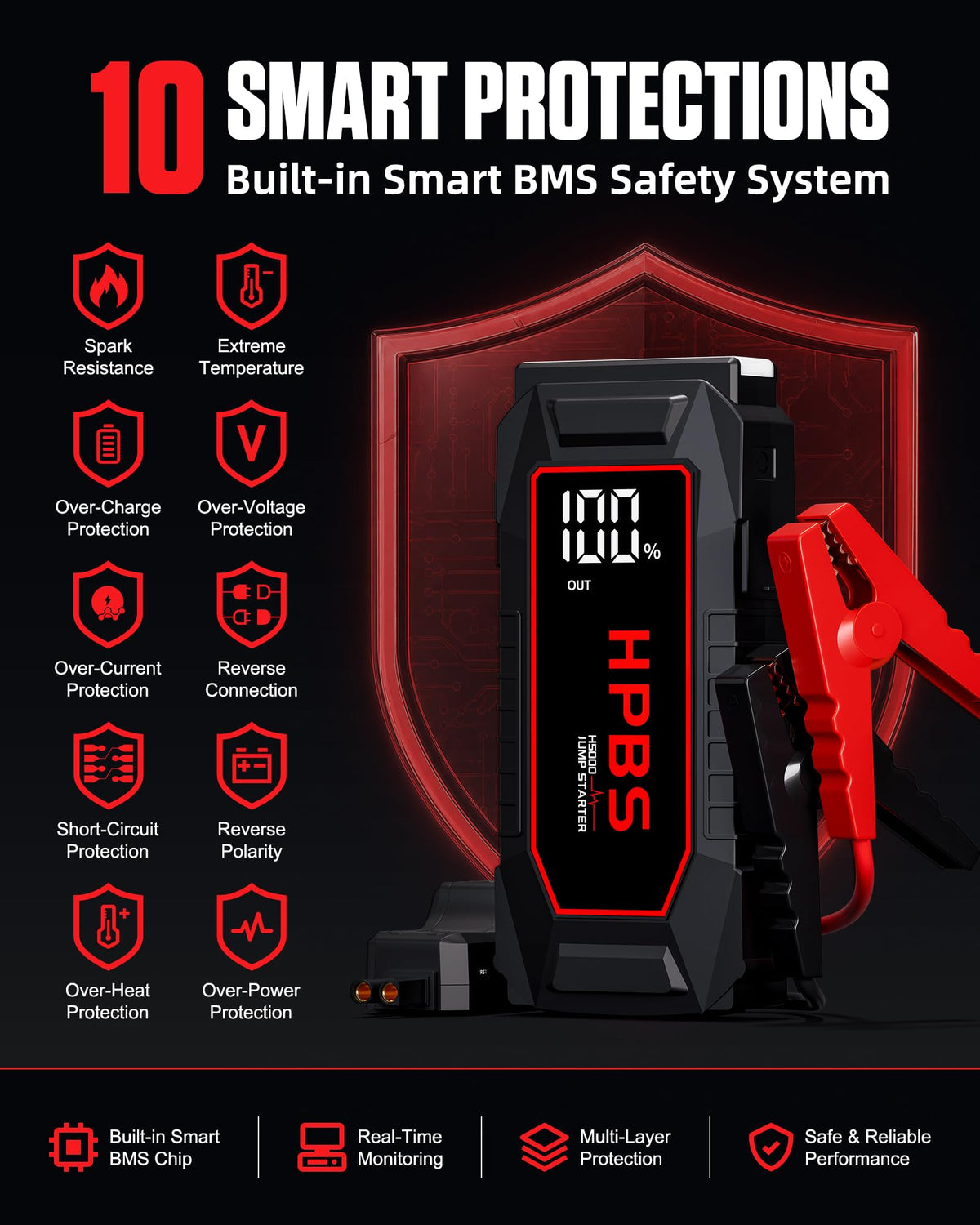 5000A Peak 12V Portable Jump Starter with 3.0" LCD Display T2543