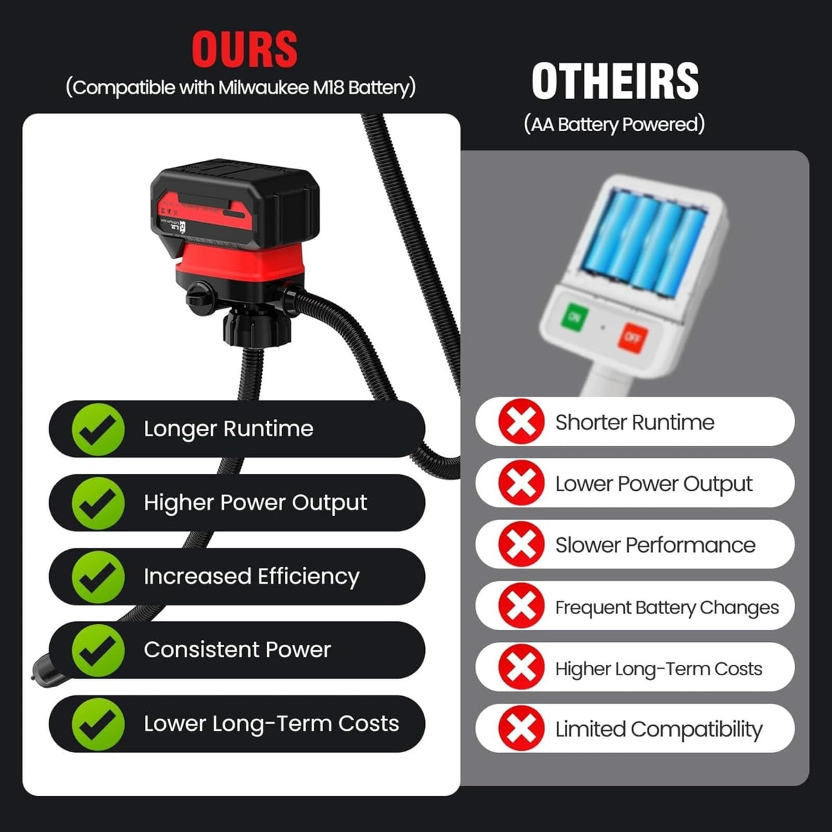Cordless Battery Powered Fuel Transfer Pump 3.2 Gpm U347129