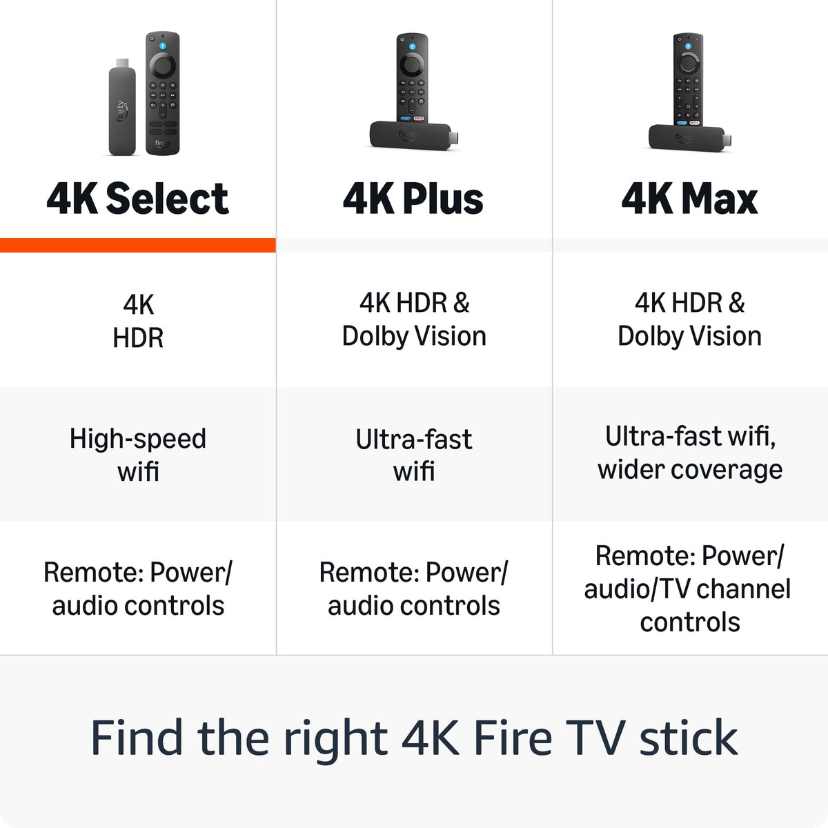 Fire TV Stick 4K V8060