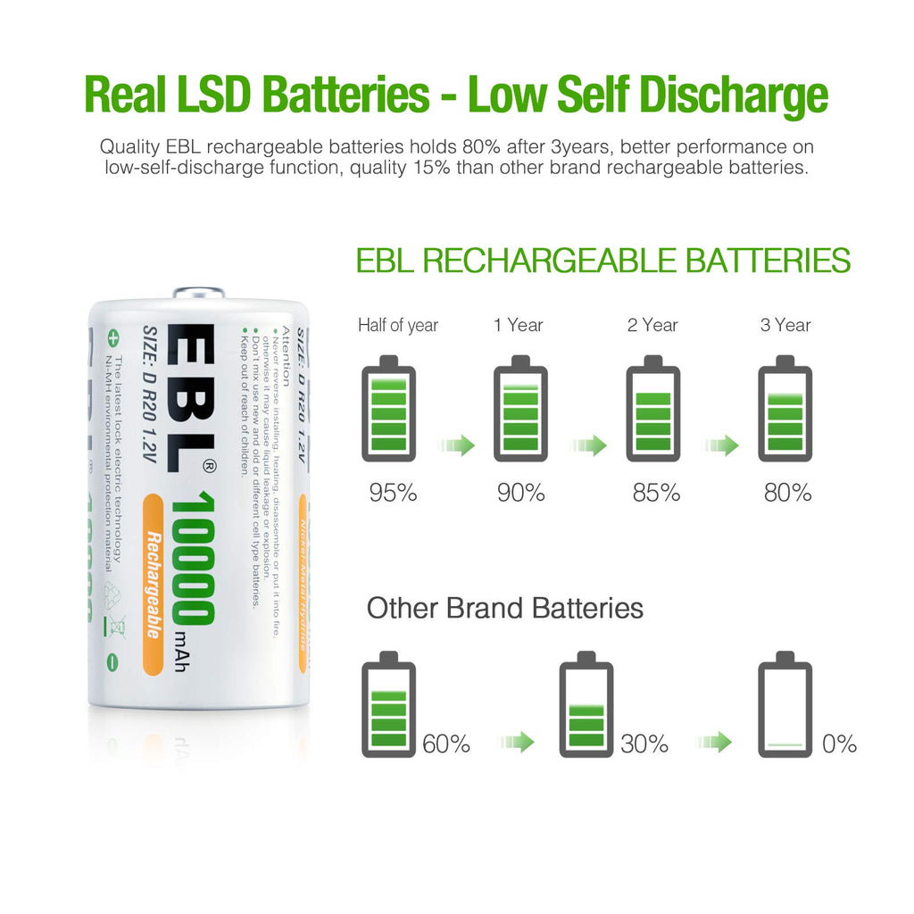 D Size Rechargeable Batteries 6 Pack, AAA Batteries 24 Pack N75955