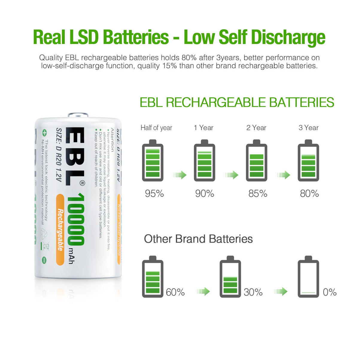 D Size Rechargeable Batteries 6 Pack, AAA Batteries 24 Pack N75955