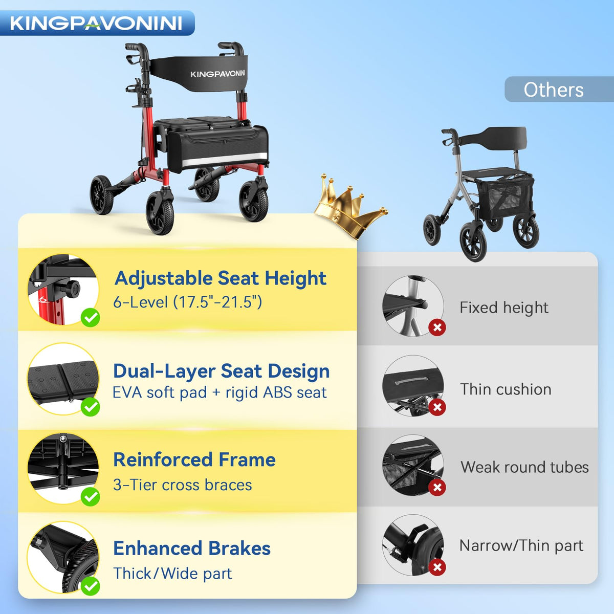 Foldable Rollator Walker with Seat, 380 lbs, Red R170885