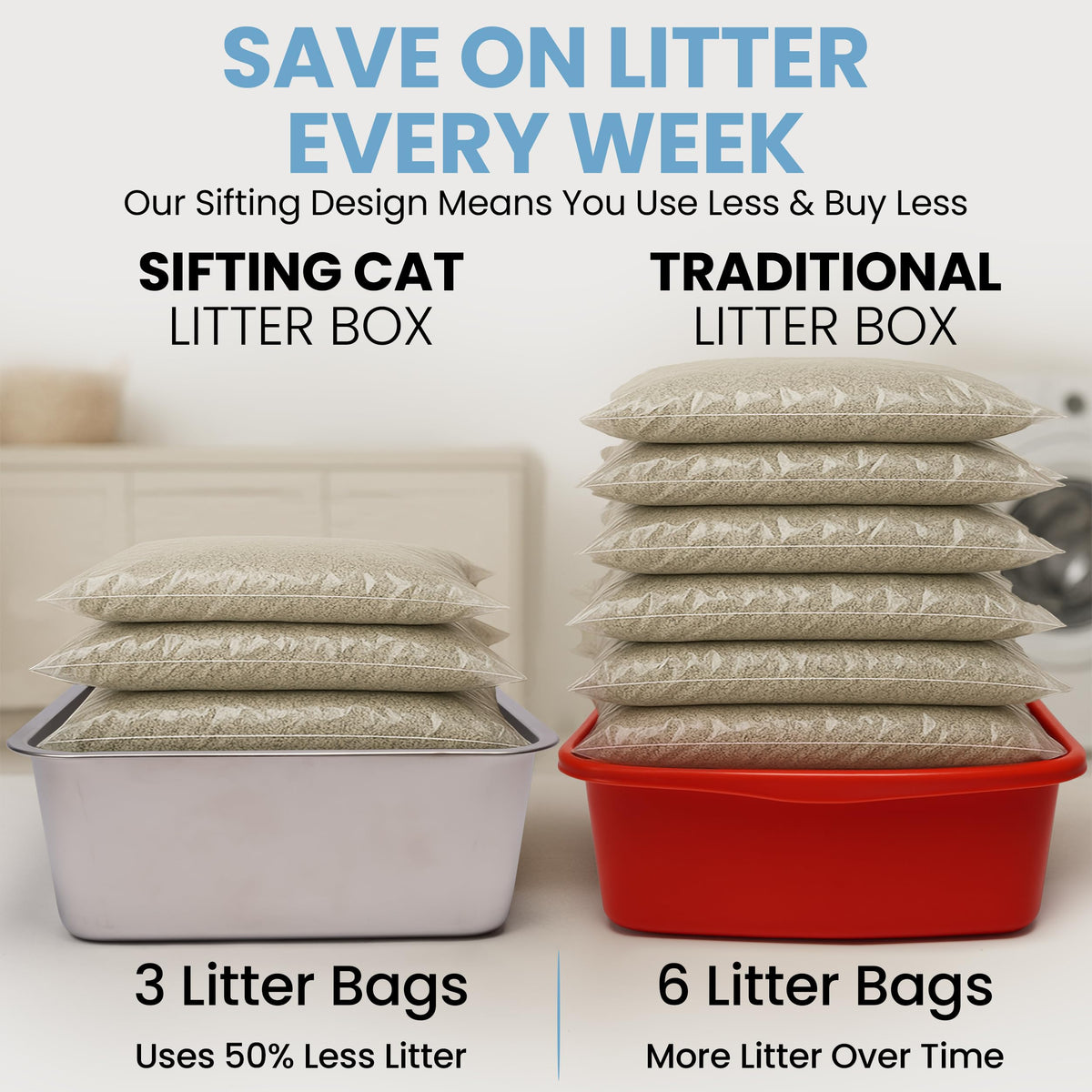 XL Stainless Steel Sifting Cat Litter Box with High Sides Y63886