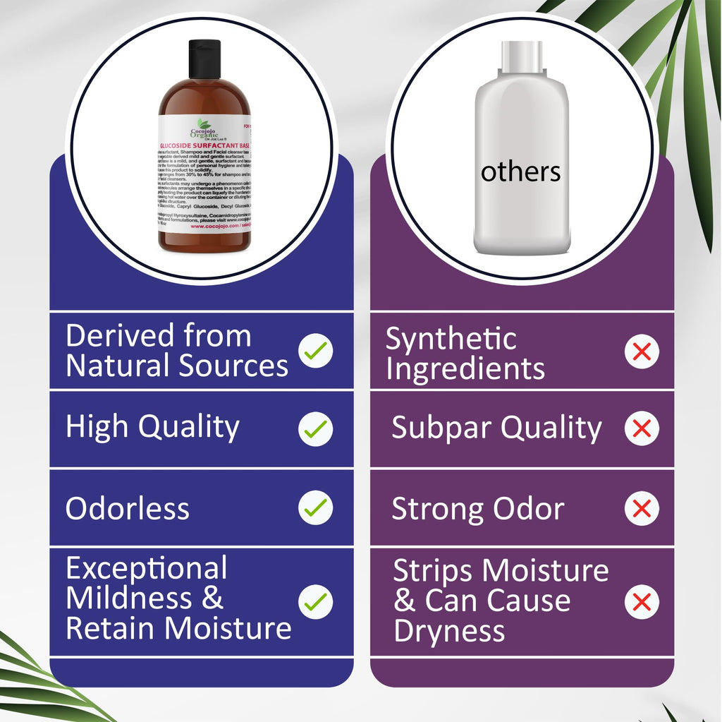 Lauryl Glucoside Natural Surfactant 16 Oz W114559